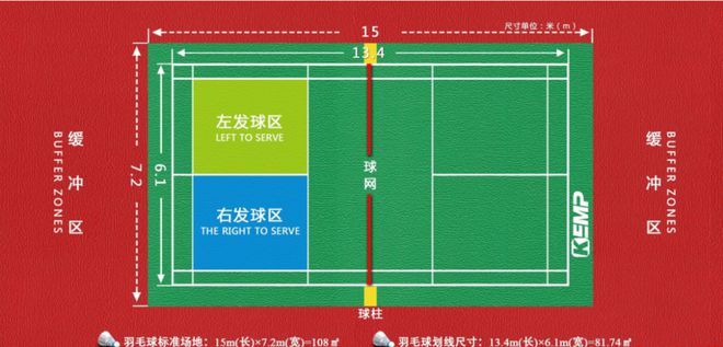 全英赛地胶绿变灰 所以羽毛球会消失对吗？(图5)