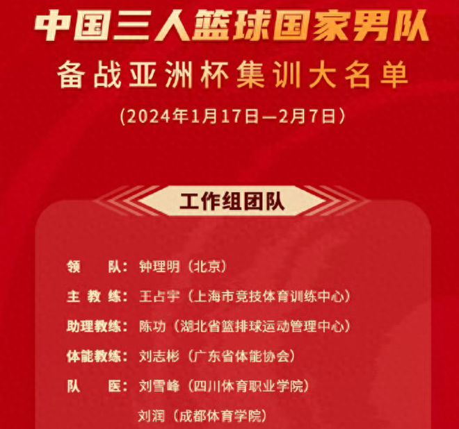 中国男篮：新一届15人大名单出炉
