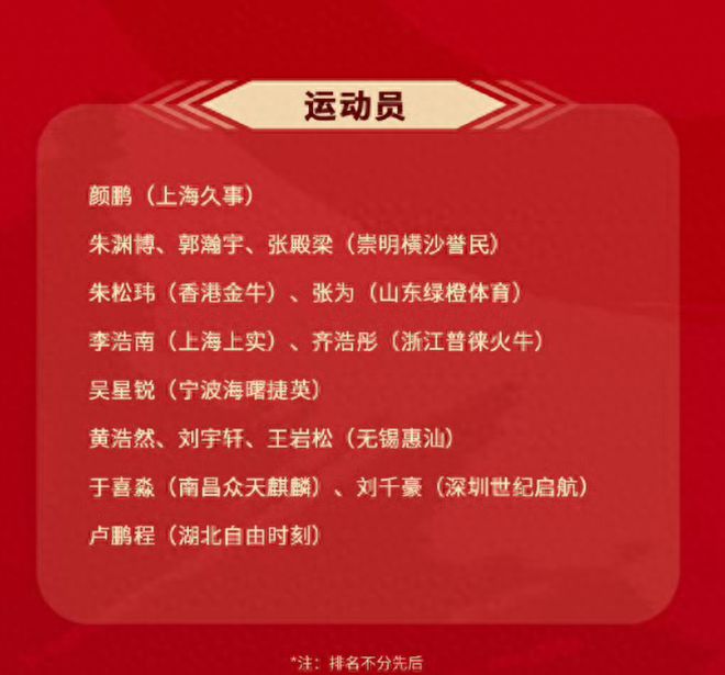 中国男篮：新一届15人大名单出炉(图2)