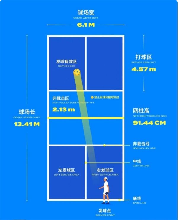 英利奥带你了解风靡世界的“匹克球”(图8)