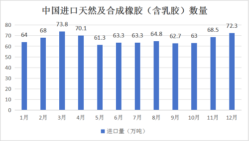 2024年天然橡胶行情或将先抑后扬 呈V型走势(图2)