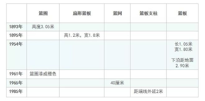球盟会入口：打篮球致死？？劣质篮球架到底还要害死多少孩子？！