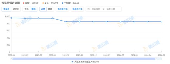 断桥铝平开门价格多少一平方(图2)