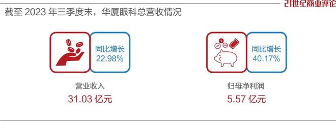莆田老板留置300亿巨头暴跌(图2)