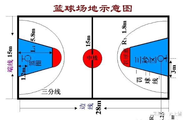 国际篮球场地标准尺寸是多少？