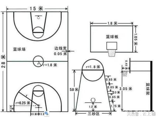 国际篮球场地标准尺寸是多少？(图2)