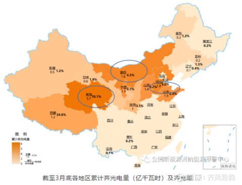 光伏产业链梳理及现状讨论