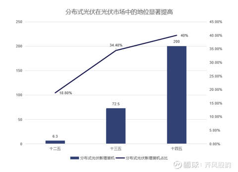 光伏产业链梳理及现状讨论(图4)
