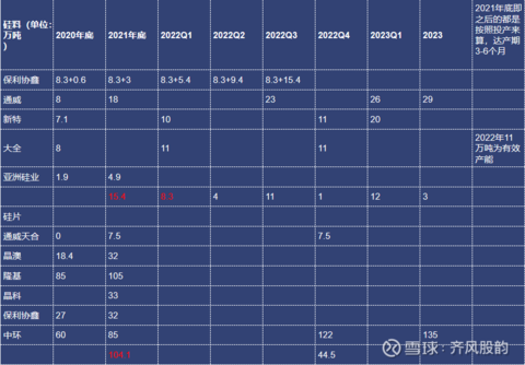 光伏产业链梳理及现状讨论(图8)