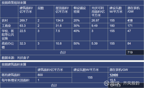 光伏产业链梳理及现状讨论(图5)