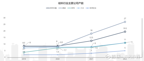 光伏产业链梳理及现状讨论(图10)