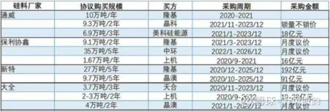 光伏产业链梳理及现状讨论(图9)