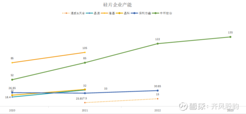 光伏产业链梳理及现状讨论(图13)