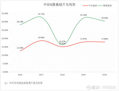 光伏产业链梳理及现状讨论(图14)