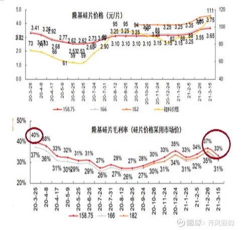 光伏产业链梳理及现状讨论(图15)