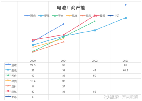 光伏产业链梳理及现状讨论(图17)