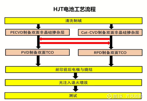 光伏产业链梳理及现状讨论(图18)