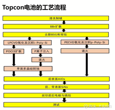 光伏产业链梳理及现状讨论(图19)