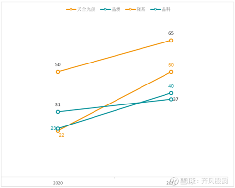 光伏产业链梳理及现状讨论(图20)