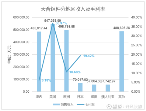 光伏产业链梳理及现状讨论(图23)