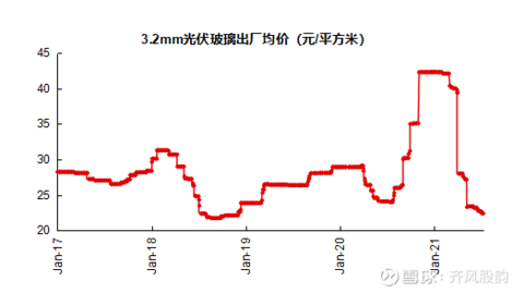 光伏产业链梳理及现状讨论(图25)