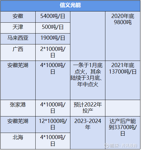 光伏产业链梳理及现状讨论(图28)