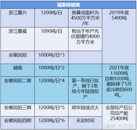 光伏产业链梳理及现状讨论(图27)
