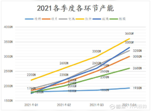 光伏产业链梳理及现状讨论(图29)