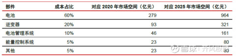 光伏产业链梳理及现状讨论(图32)