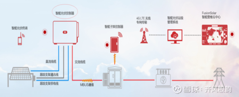 光伏产业链梳理及现状讨论(图33)