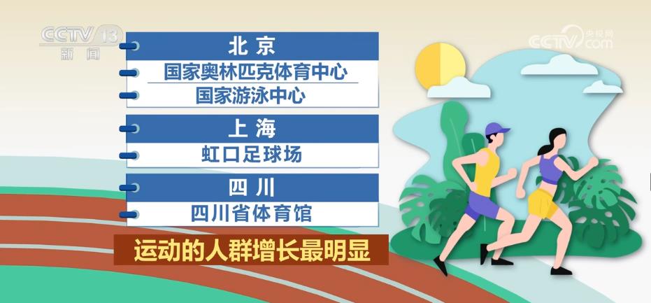 城市体育运动持续火爆 新场景新模式 释放更多消费潜能(图8)