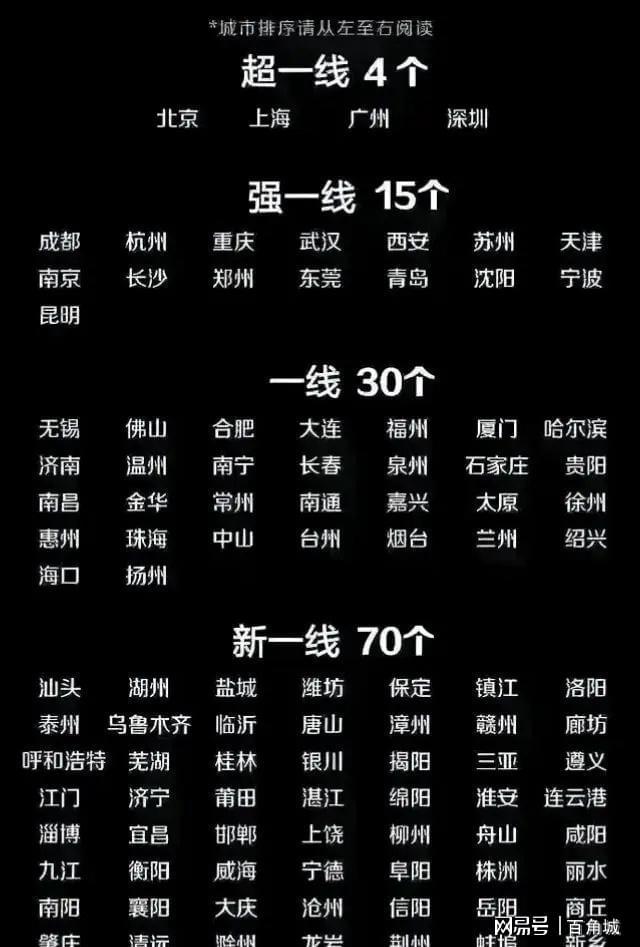 球盟会：2024年中国城市大排名已经出炉。北京、上海、广州稳居前三