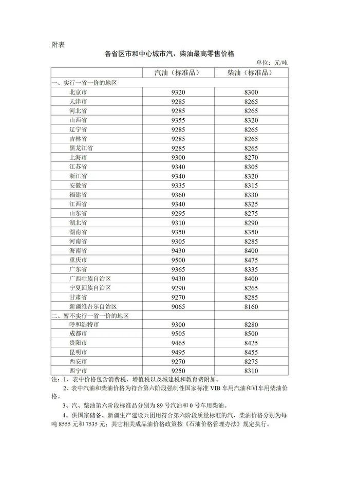 国内油价调整消息：油价上涨！全国6月20日92号汽油今日价格曝光(图4)