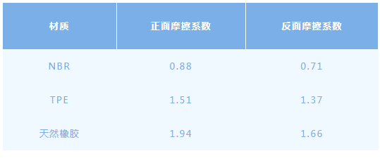 哪款才是“不踩雷”的梦中情垫？瑜伽垫测评来了