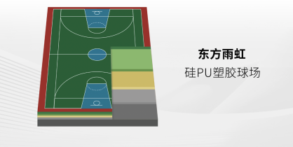 球盟会：东方雨虹运动地坪系统解决方案解锁夏日运动新体验(图3)