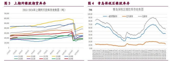 生意社：2024上半年国内橡胶市场行情大幅走高