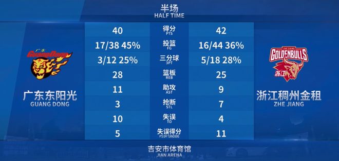 广东84-90不敌浙江！余嘉豪扣碎的篮板暴露出朱芳雨的引援不力(图8)