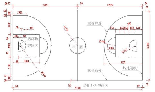 恰好时体育：篮球场标准尺寸