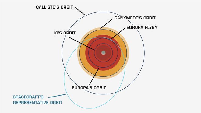 美国史上最大的行星探测器将由重型猎鹰发射前往巨行星系统(图5)