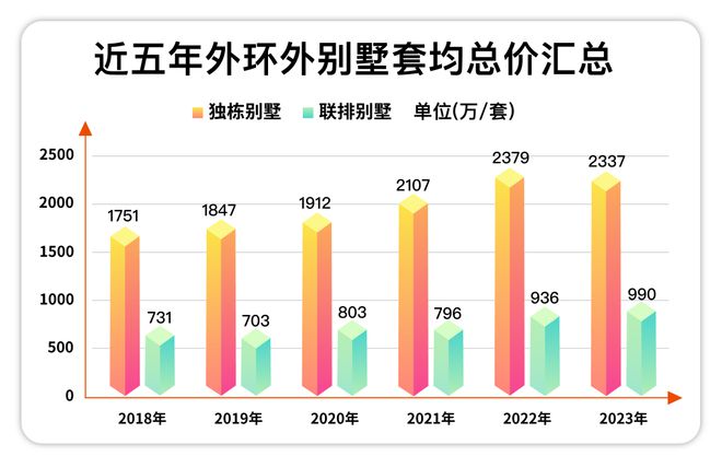 五个院子的别墅(2024五个院子的别墅)首页网站-楼盘详情-户型配套(图3)