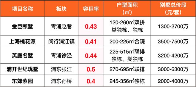 五个院子的别墅(2024五个院子的别墅)首页网站-楼盘详情-户型配套(图4)