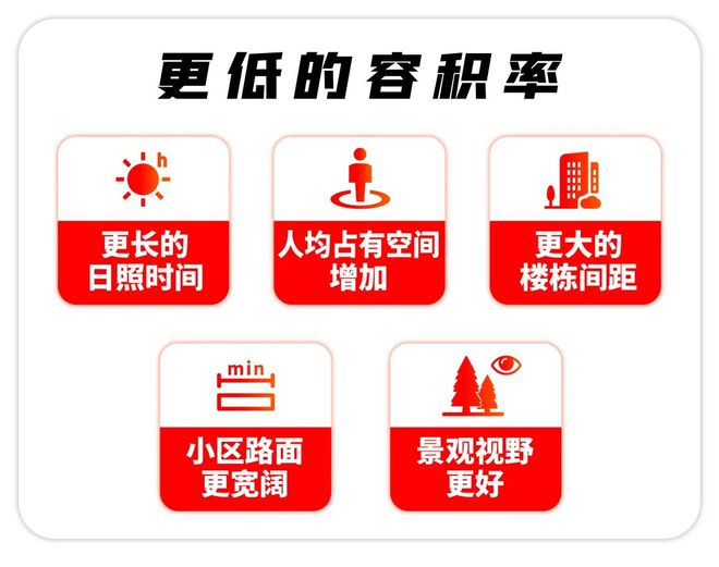『松江保利西郊和煦』官方网站-保利西郊和煦-户型配套-2024价格(图5)