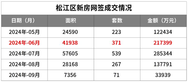『松江保利西郊和煦』官方网站-保利西郊和煦-户型配套-2024价格