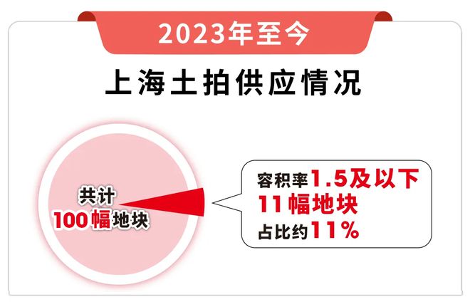 『松江保利西郊和煦』官方网站-保利西郊和煦-户型配套-2024价格(图6)