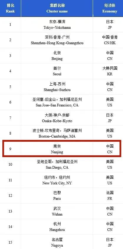 球盟会：南京商业地产周报 南京市内免税店要来了；阿那亚长三角项目落户常熟·····(图5)