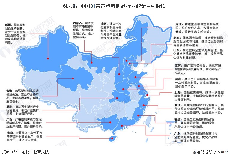 重磅！2024年中国及31省市塑料制品行业政策汇总、解读及发展目标分析 坚持绿色环保方向推动高质量发展(图8)