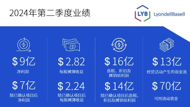 利安德巴赛尔收购塑料回收商APK继续加码循环产业！