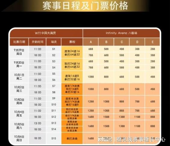 球盟会：国乒魅力闪耀WTT中国大满贯北京石景山喜提“黄金周”(图4)