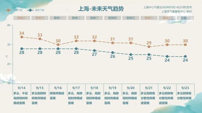 中秋佳节遇上“贝碧嘉”安全出行很重要！