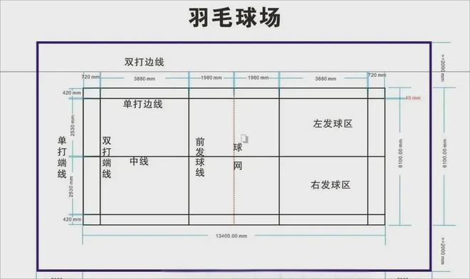 【恰好时体育】羽毛球场地标准尺寸(附羽毛球场地标准尺寸图)(图2)